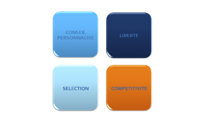 La philosophie de SGA Patrimoine